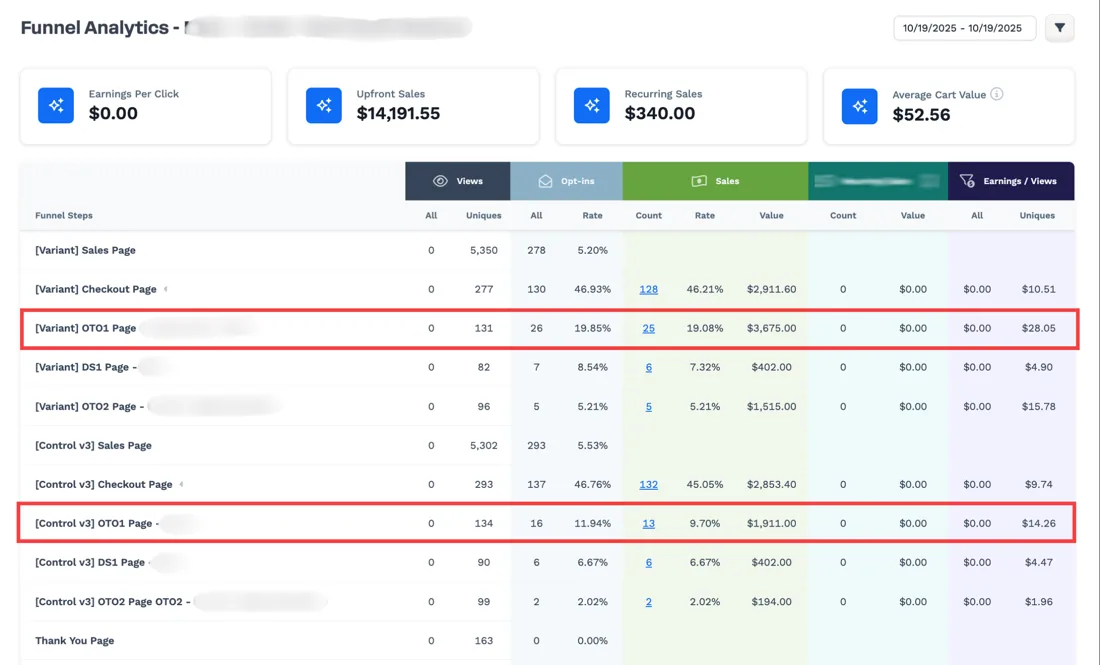 $14,191 in upfront sales through one funnel